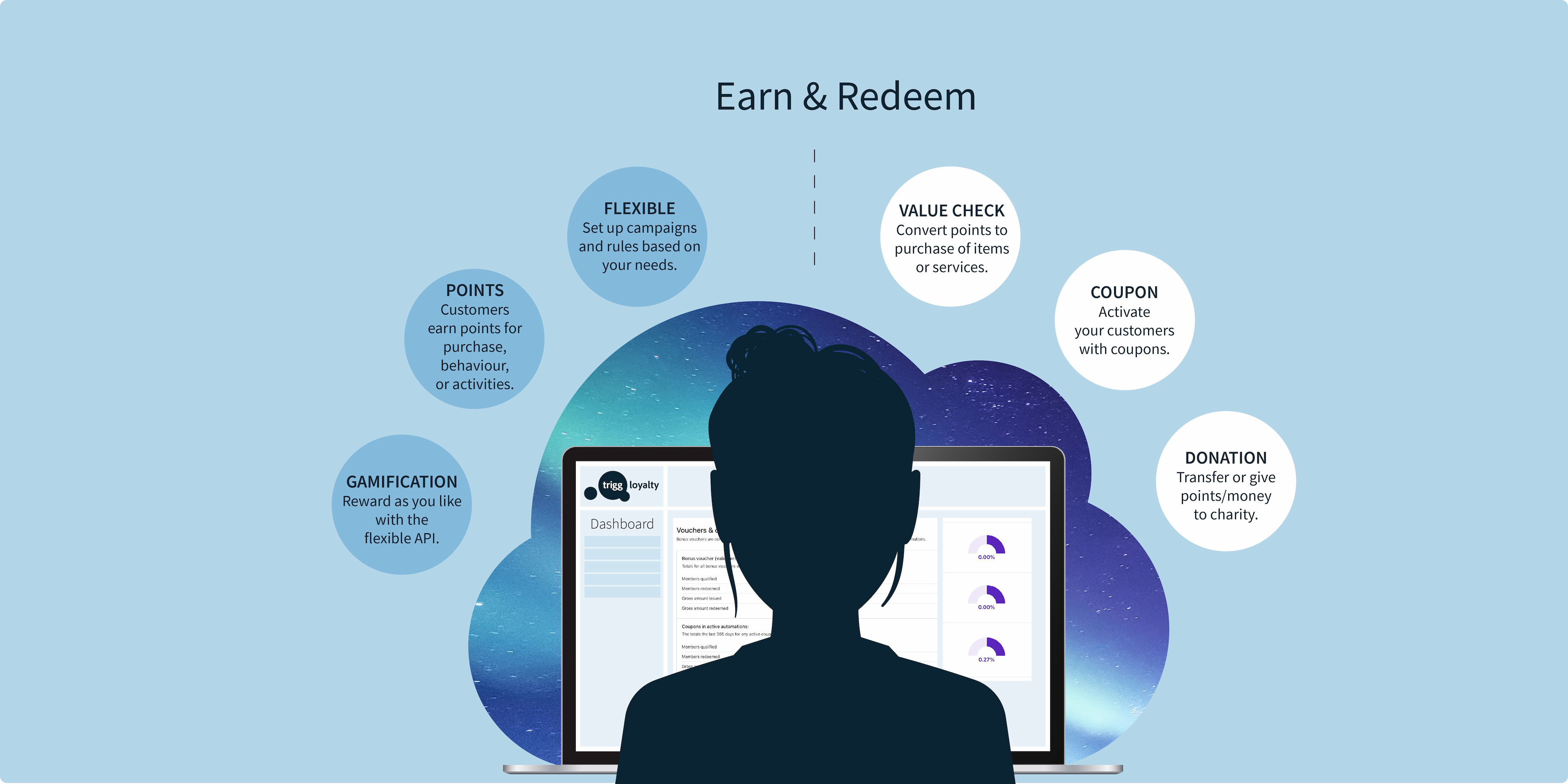 Earn and redeem loyalty features